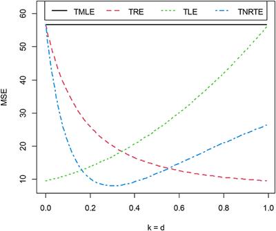A New Tobit Ridge-Type Estimator of the Censored Regression Model With Multicollinearity Problem